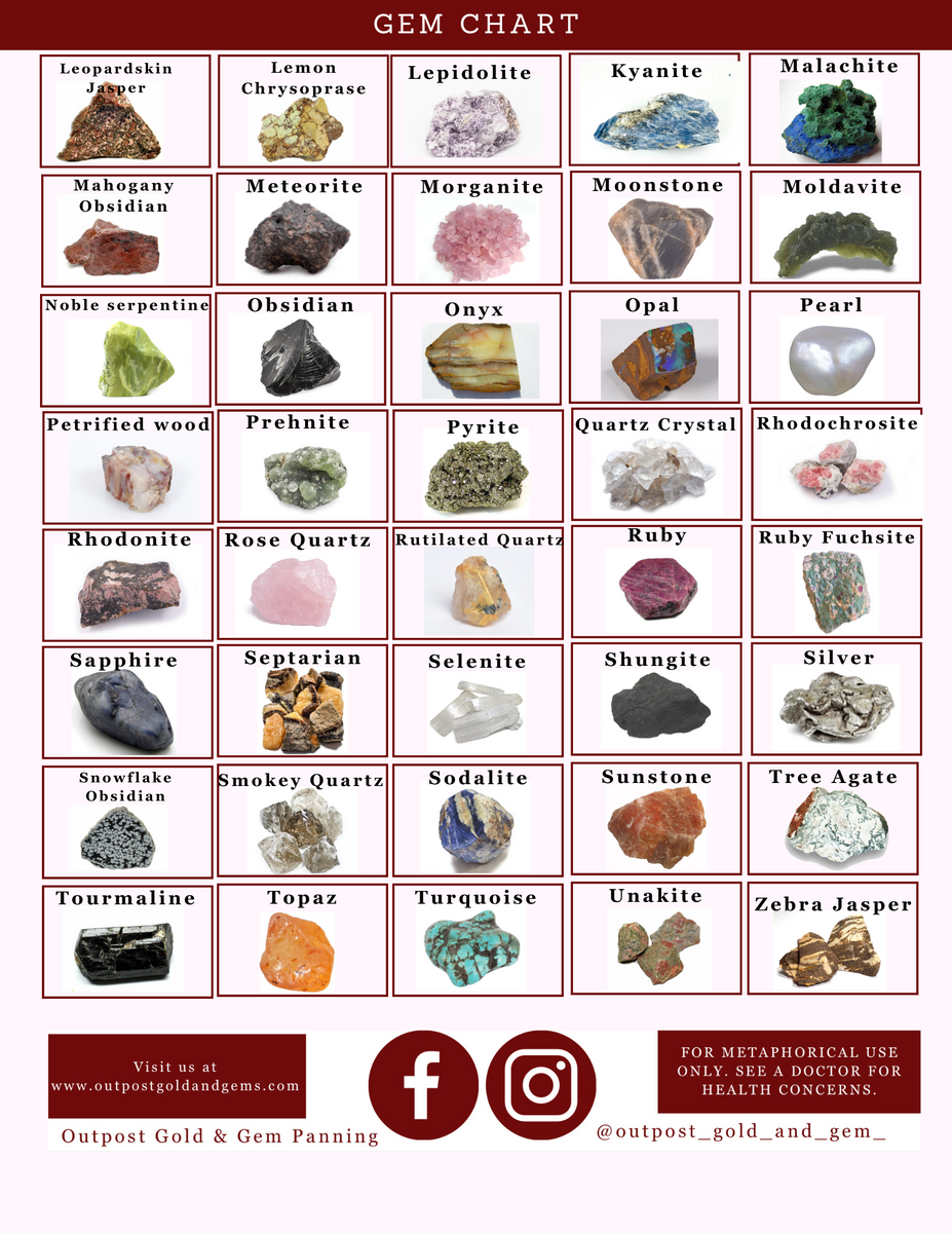 宝石 GEMSTONES QUALITY AND VALUE Gem Chart – Outpost Gold & Gems