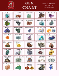 Gem Chart