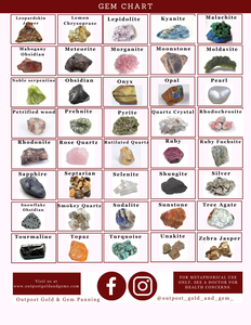 Gem Chart